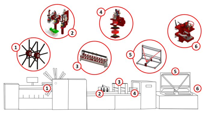 wicketed poly bag line
